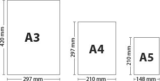 a3纸尺寸是多少厘米和A4一样大吗_a3纸尺寸相当于几张a4  第3张