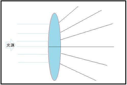 光的折射定律是什么意思 什么叫光的折射定律  第1张