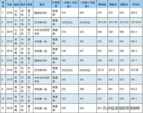 广州交通大学录取分数线2022 广州交通大学录取分数线2019  第2张