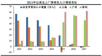 上海人口多少2022 上海人口多少202  第3张