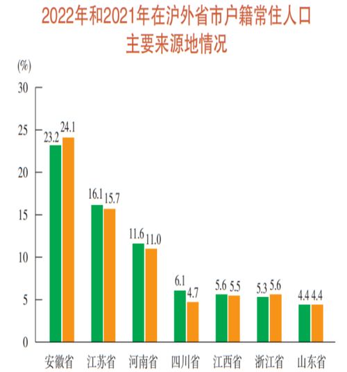 上海人口多少2022 上海人口多少202  第1张