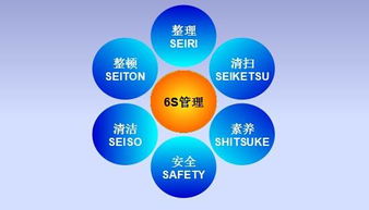 6s管理的主要内容有哪六个 6s管理的主要内容有哪六个方面  第1张