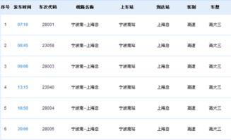 上海南站列车时刻表 上海长途客运南站时刻表  第3张
