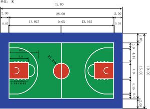 篮球场面积多少平方米 正规篮球场面积多少平方米  第2张